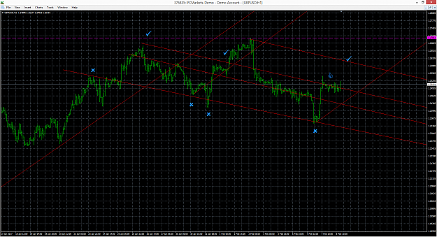 Click to Enlarge

Name: gbpusd-h1-ifcmarkets-corp.png
Size: 91 KB