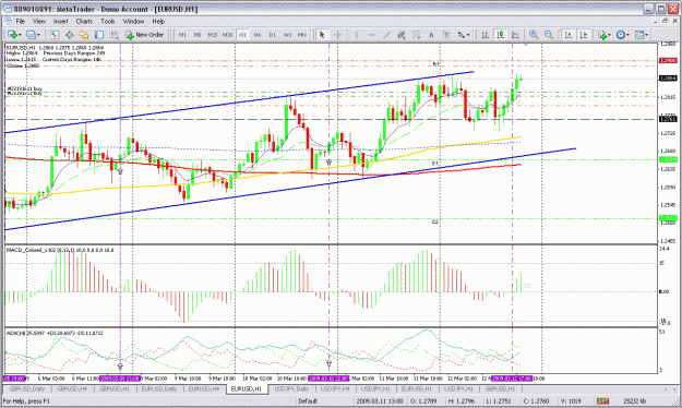 Click to Enlarge

Name: eurusd 1h.gif
Size: 47 KB