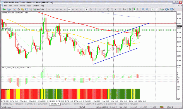 Click to Enlarge

Name: eurusd 4h.gif
Size: 48 KB