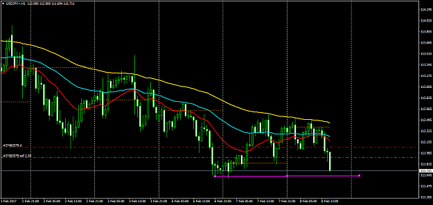 Click to Enlarge

Name: USDJPY+H1.png
Size: 46 KB