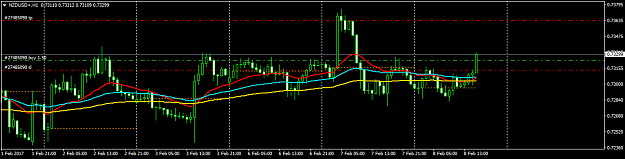 Click to Enlarge

Name: NZDUSD+H1.png
Size: 29 KB