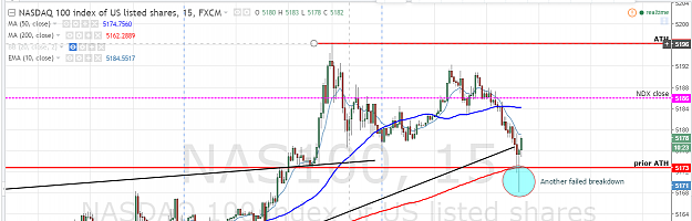 Click to Enlarge

Name: NQ-failed-bkdown.PNG
Size: 80 KB
