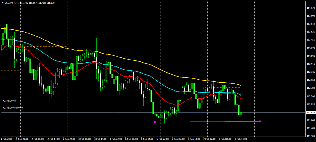 Click to Enlarge

Name: USDJPY+H1.png
Size: 44 KB