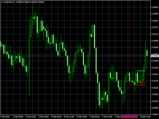 Click to Enlarge

Name: AUDUSDH1.png
Size: 44 KB