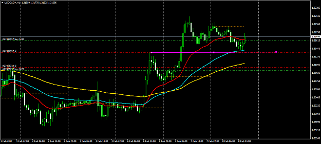 Click to Enlarge

Name: USDCAD+H1.png
Size: 41 KB