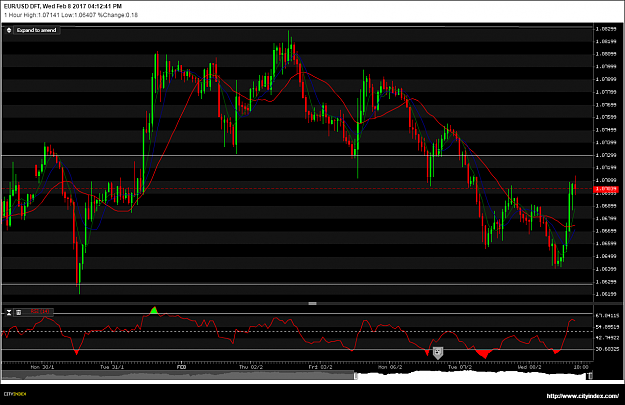 Click to Enlarge

Name: EURUSD_Wed Feb 8 2017.png
Size: 62 KB