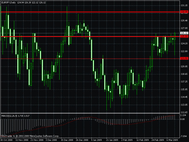 Click to Enlarge

Name: eurjpy.gif
Size: 22 KB