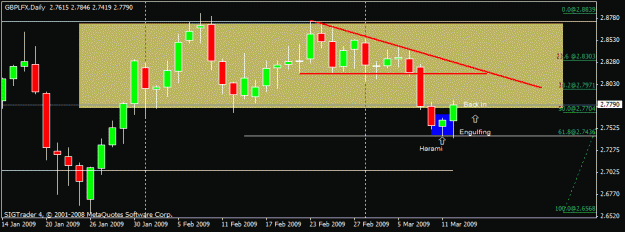 Click to Enlarge

Name: 51)gbp-lfx ,daily,12 march.gif
Size: 14 KB