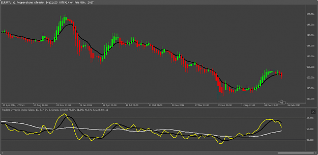 Click to Enlarge

Name: 1a - Weekly Eur-Jpy Ema10.png
Size: 29 KB