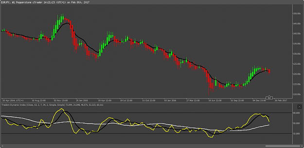 Click to Enlarge

Name: 1a - Weekly Eur-Jpy Ema10.png
Size: 29 KB