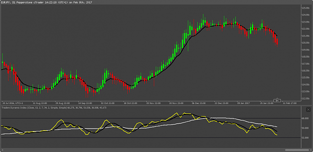 Click to Enlarge

Name: 1b - Daily Eur-Jpy Ema10.png
Size: 29 KB