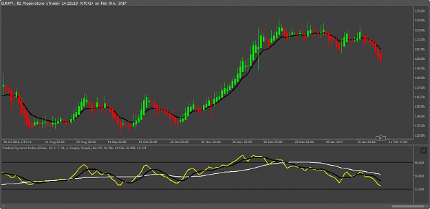 Click to Enlarge

Name: 1b - Daily Eur-Jpy Ema10.png
Size: 29 KB