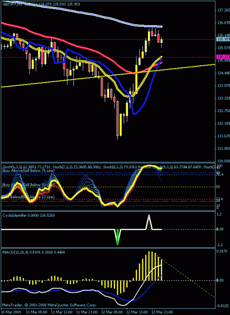 Click to Enlarge

Name: 1hr chart.gif
Size: 20 KB