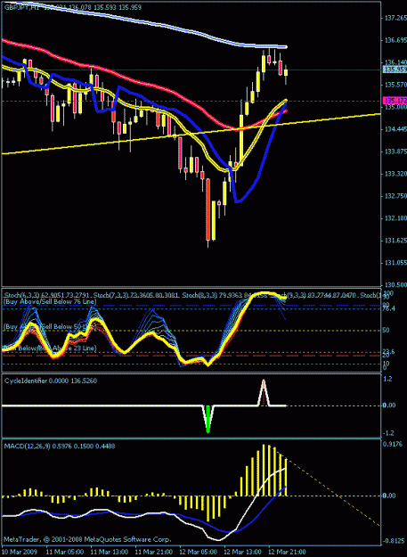 Click to Enlarge

Name: 1hr chart.gif
Size: 20 KB