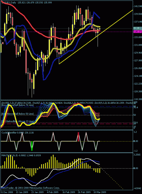 Click to Enlarge

Name: daily chart.gif
Size: 24 KB