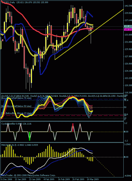 Click to Enlarge

Name: daily chart.gif
Size: 24 KB