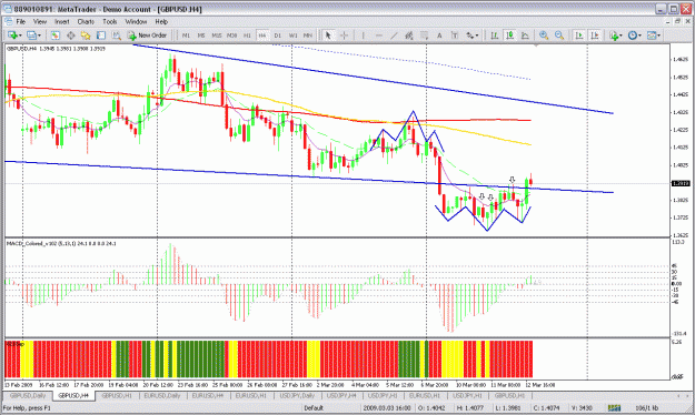 Click to Enlarge

Name: gbpusd 4h.gif
Size: 46 KB