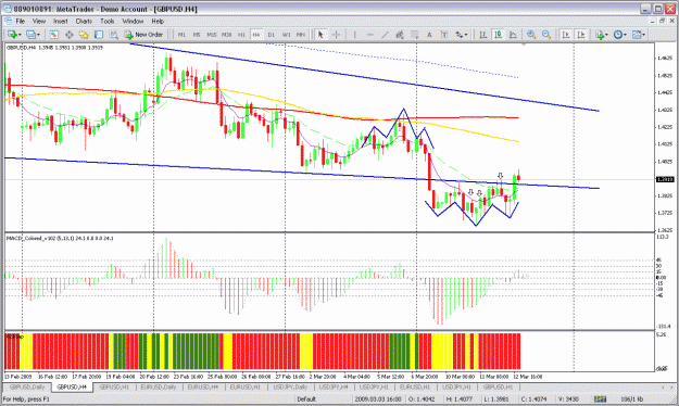 Click to Enlarge

Name: gbpusd 4h.gif
Size: 46 KB