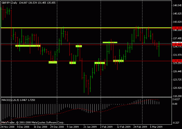 Click to Enlarge

Name: pin gbpjpy 12-03.gif
Size: 11 KB