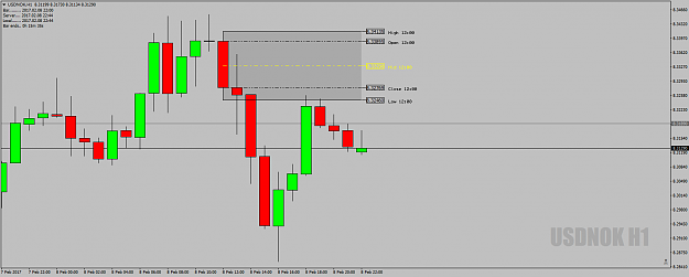 Click to Enlarge

Name: USDNOKH1DeadZone8thFeb17.png
Size: 34 KB