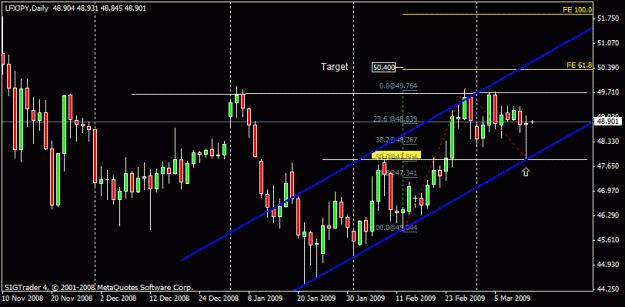 Click to Enlarge

Name: 51)lfxjpy ,daily,12 march.gif
Size: 17 KB