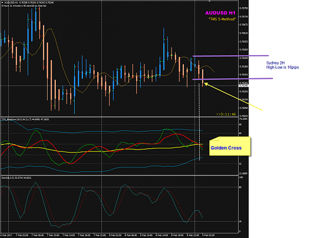 Click to Enlarge

Name: AUDUSD SYD-2H AU trade example Feb 9.png
Size: 50 KB
