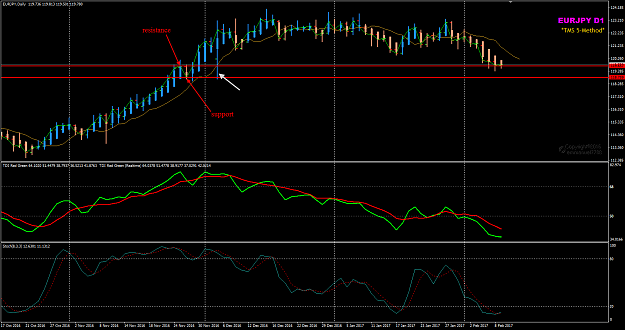 Click to Enlarge

Name: EURJPY support and resistance.png
Size: 49 KB