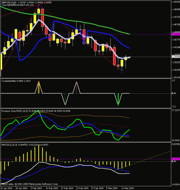 Click to Enlarge

Name: gu daily chart.gif
Size: 20 KB