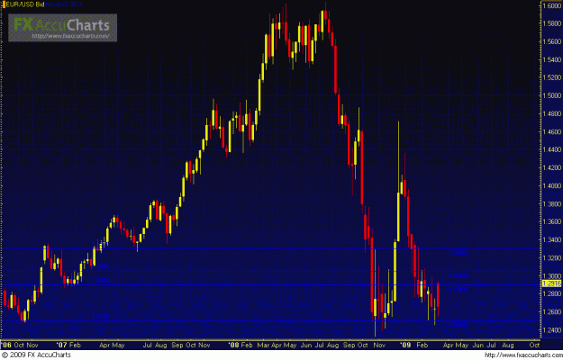 Click to Enlarge

Name: Chart1.GIF
Size: 48 KB