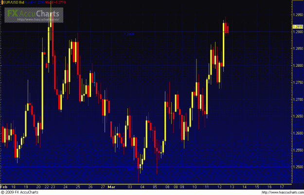Click to Enlarge

Name: Chart2.GIF
Size: 48 KB