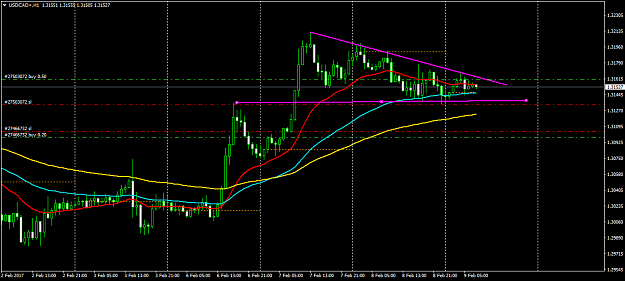 Click to Enlarge

Name: USDCAD+H1.png
Size: 40 KB