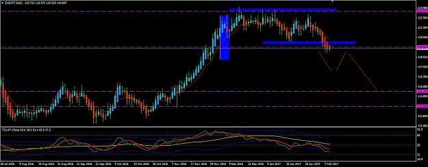 Click to Enlarge

Name: EURJPY Daily.JPG
Size: 123 KB