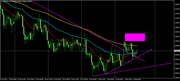Click to Enlarge

Name: USDCHF+H4.png
Size: 50 KB