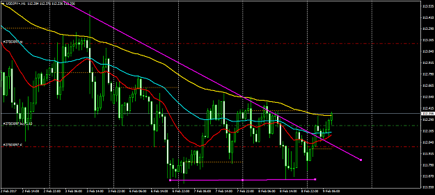 Click to Enlarge

Name: USDJPY+H1.png
Size: 55 KB