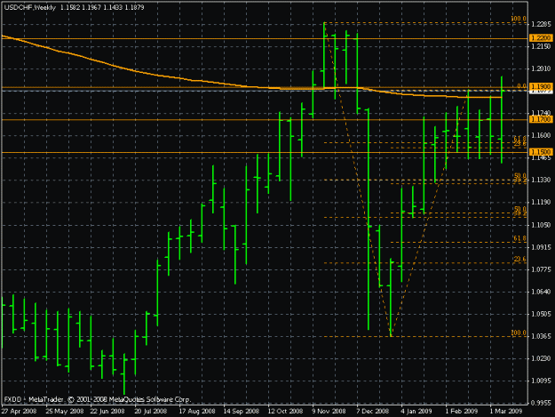 Click to Enlarge

Name: usdchfweekly2009-03-12.gif
Size: 20 KB