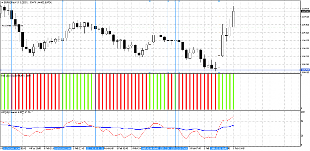 Click to Enlarge

Name: EURUSDpM15.png
Size: 62 KB