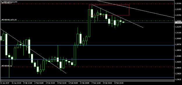 Click to Enlarge

Name: USDCADmicroH4.png
Size: 27 KB