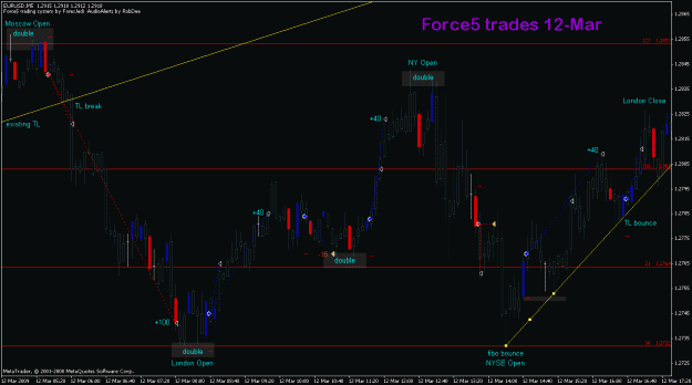 Click to Enlarge

Name: eurusd_12mar2009_force5.gif
Size: 26 KB