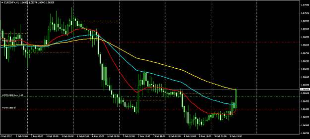 Click to Enlarge

Name: EURCHF+H1.png
Size: 44 KB