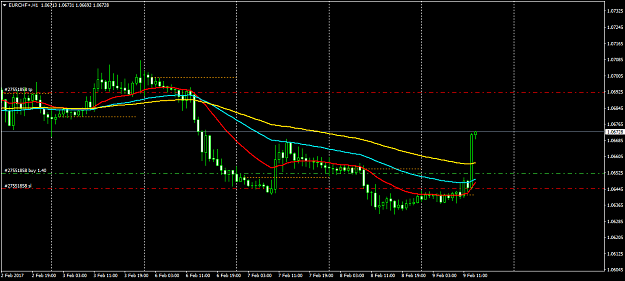Click to Enlarge

Name: EURCHF+H1.png
Size: 36 KB