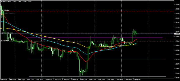 Click to Enlarge

Name: GBPUSD+H1.png
Size: 40 KB