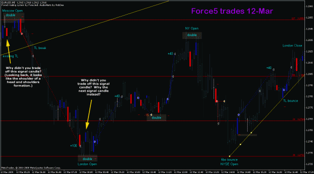 Click to Enlarge

Name: robdee_chart.gif
Size: 34 KB