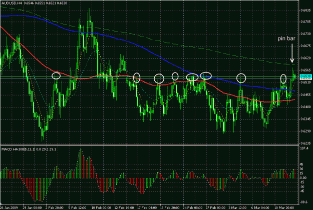 Click to Enlarge

Name: aud usd.gif
Size: 33 KB
