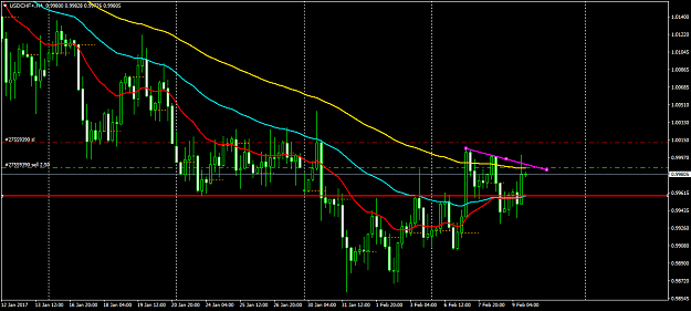 Click to Enlarge

Name: USDCHF+H4.png
Size: 49 KB