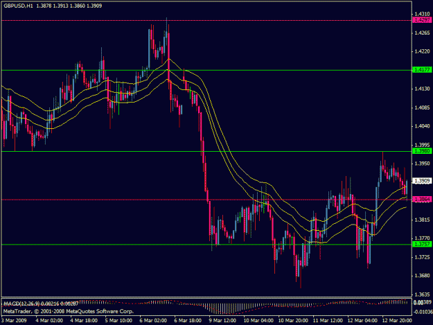 Click to Enlarge

Name: gbpusd.gif
Size: 21 KB