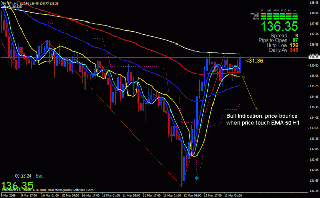 Click to Enlarge

Name: bull_ind.gif
Size: 32 KB