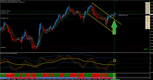 Click to Enlarge

Name: GBPUSD go up.png
Size: 86 KB