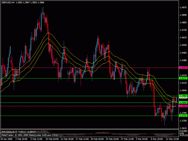 Click to Enlarge

Name: gbpusd.gif
Size: 22 KB