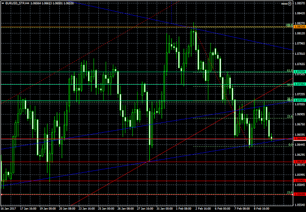 Click to Enlarge

Name: EURUSD_STPH4.png
Size: 63 KB