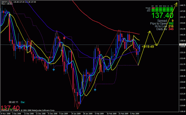 Click to Enlarge

Name: bull_ind2.gif
Size: 35 KB